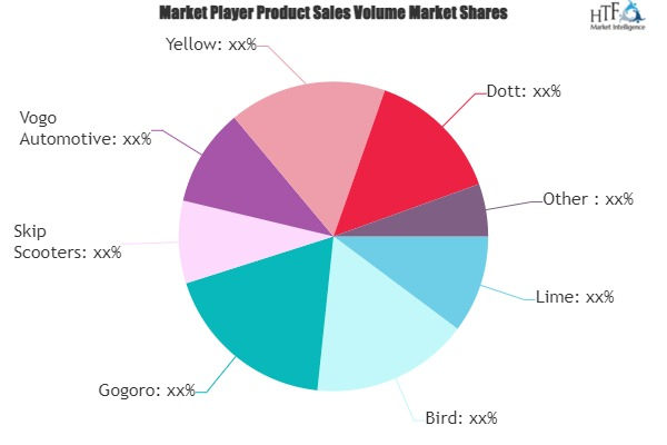 Electric Scooter Sharing Service Market