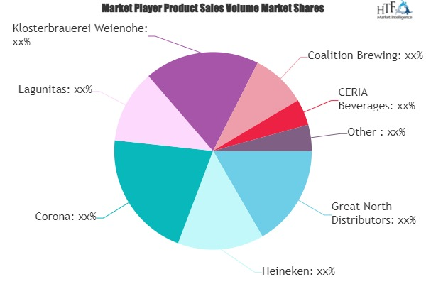 Cannabis-based Alcoholic Beverages Market'