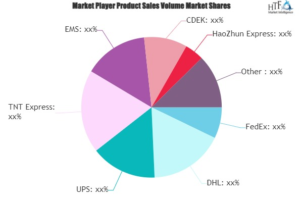 International Courier Market'