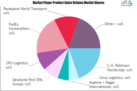 Bio Pharma Logistics Market