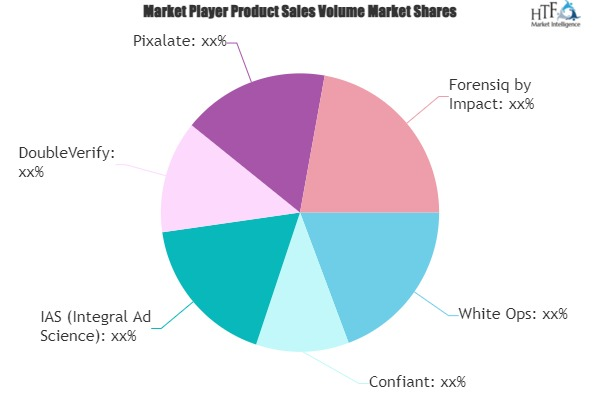 Digital Ad Fraud Detection Software Market