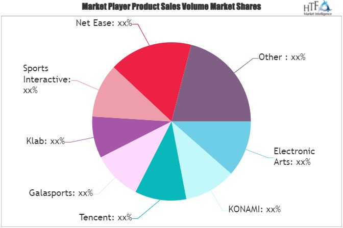 Online Football Games Market'