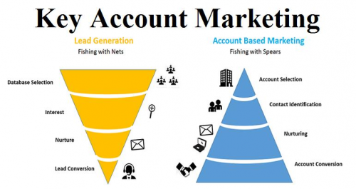Key Account Marketing'