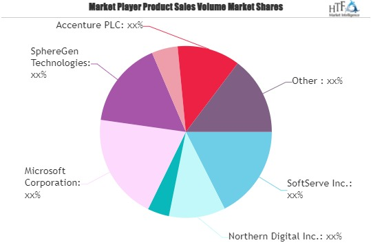 Extended Reality (XR) Market'