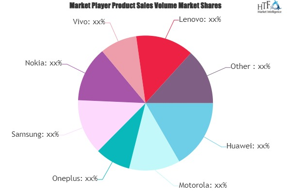 India Mobile Phone and Smart Phone Market'