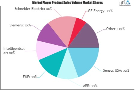 Intelligent Solar Market'