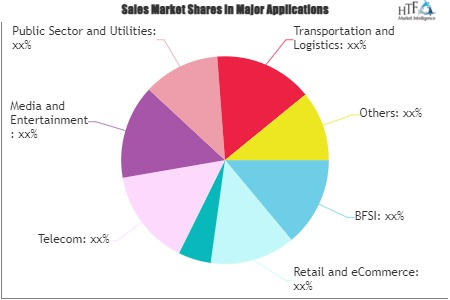Subscription And Billing Management Market'