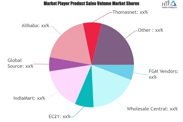 B2B E-commerce Marketplace Market'