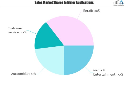 Augmented Reality for Advertising Market'