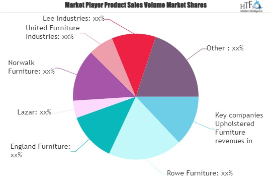 Upholstered Furniture Market