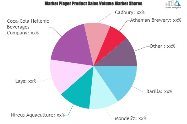 Greece Food and Drink Market