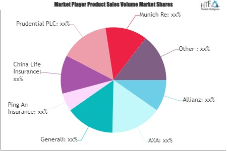Permanent Life Insurance Market