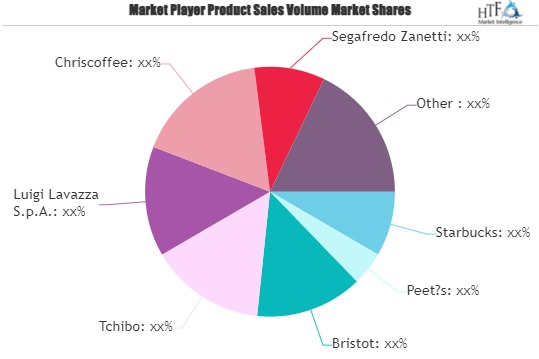 Espresso Coffee Market