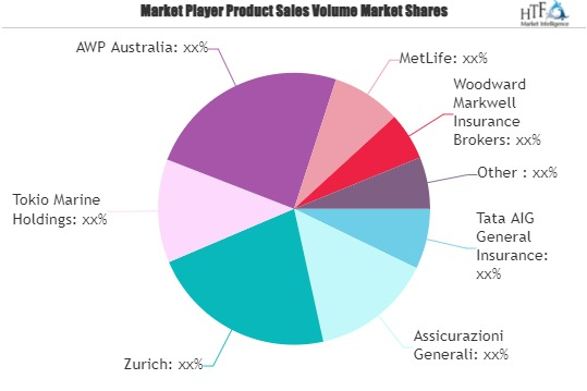 Business Travel Accident Insurance Market'
