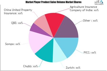 Crop and Livestock Insurance Market