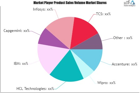 IT and BPO Services Market