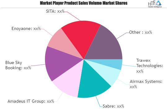 Flight Ticket Booking Software Market'