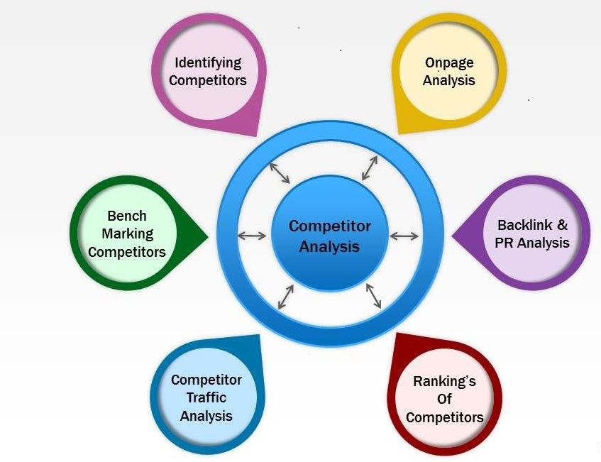 Competitor Analysis Tools