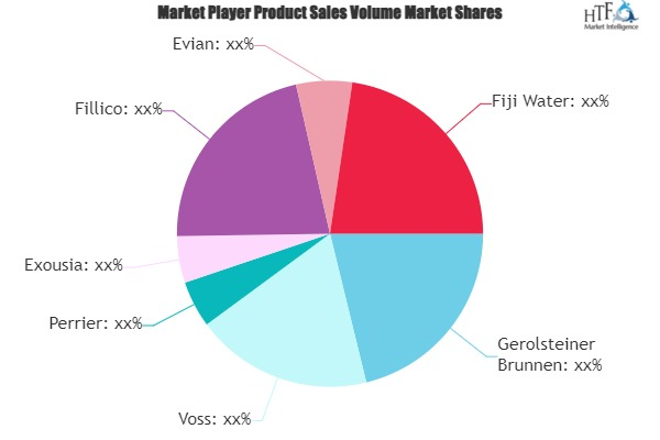 Premium Water Market'