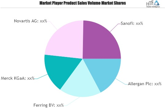Female Infertility Drugs Market