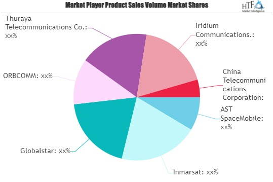 Space Mobile Service Market