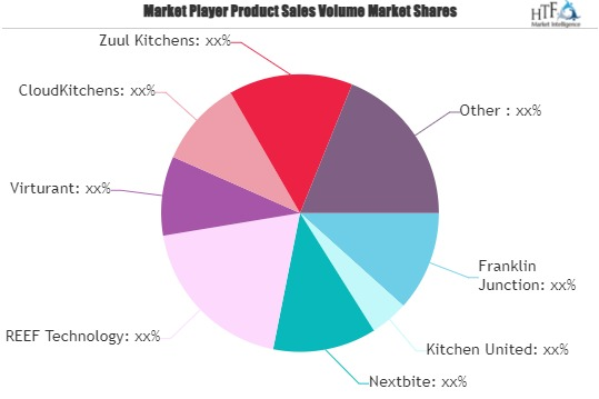 Virtual Restaurant &amp; Ghost Kitchens Market'