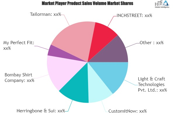 Custom Made Clothes Market'