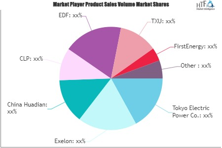 Thermal Power Plant Market'