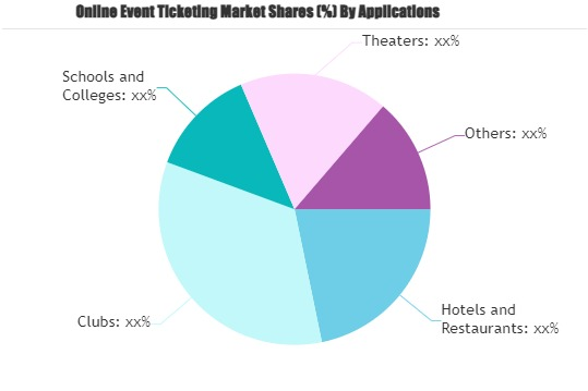 Online Event Ticketing Market