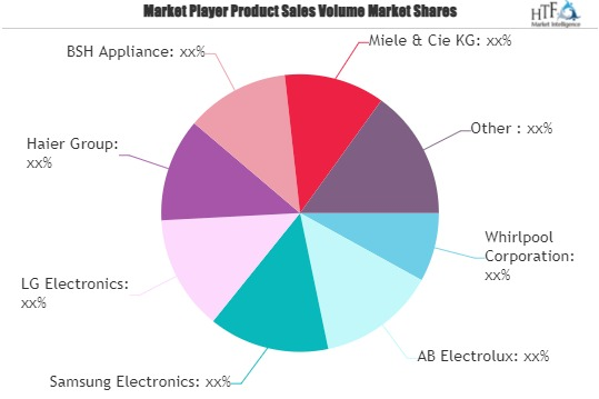 Smart Kitchen Appliances Market