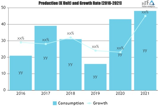 Meal Replacement Products Market