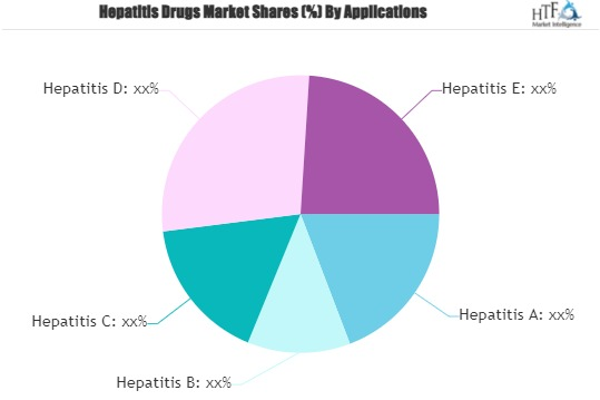 Hepatitis Drugs Market'