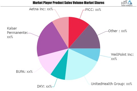 Health Insurance Market'