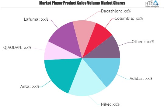 Athletic Apparel Market