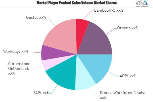 Human Resources HR Software Market
