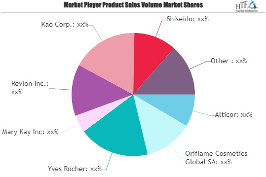 Cosmetic Products Market