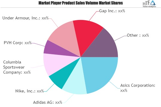 Activewear Apparel Market'