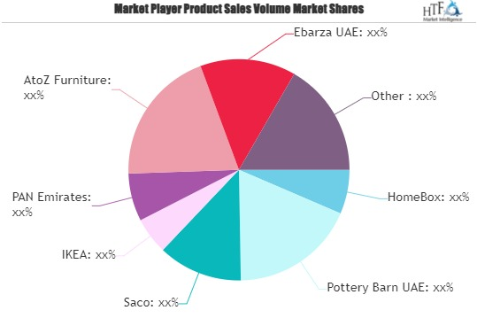 Online Furniture Market'