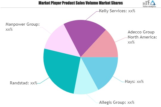Contract or Temporary Staffing Services Market