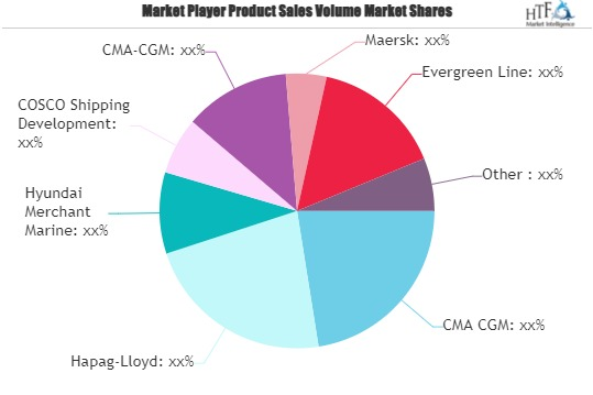 Container Freight Transport Market