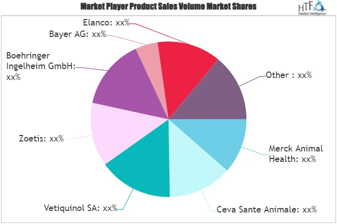 Animal Health Care Market
