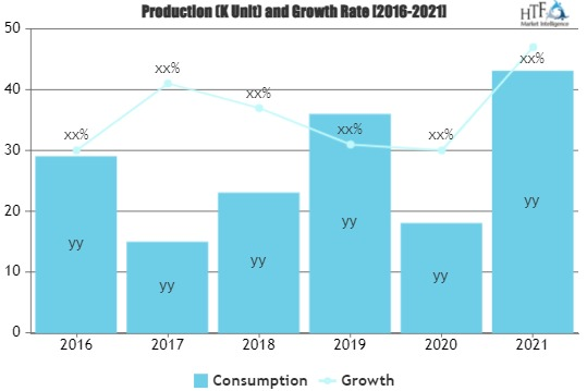 Waste Recycling Services Market'