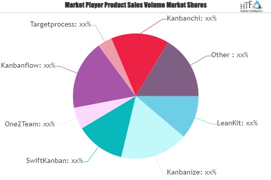 Kanban Software Market'