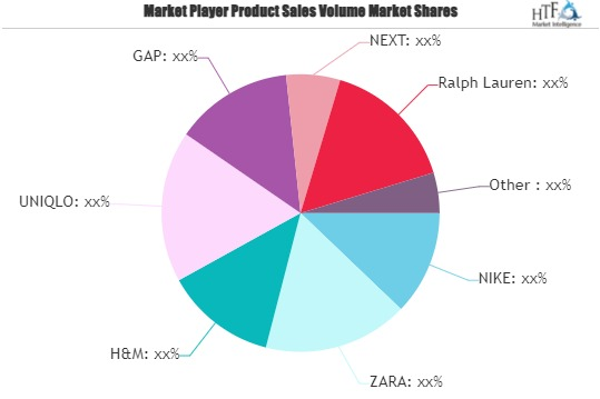 Tracksuits Market'