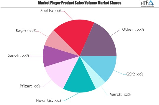 Viral Vaccines Market'