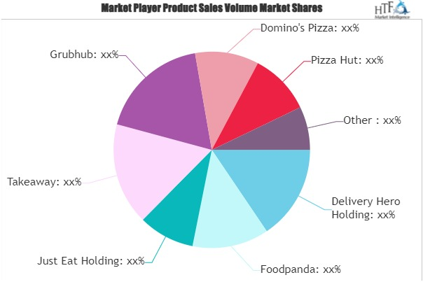 Online Food Delivery Market'