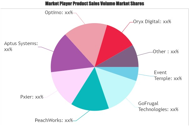Restaurant Catering Systems Market'