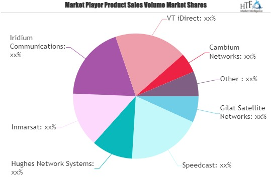 Satellite Broadband Communication in Public Safety Market'