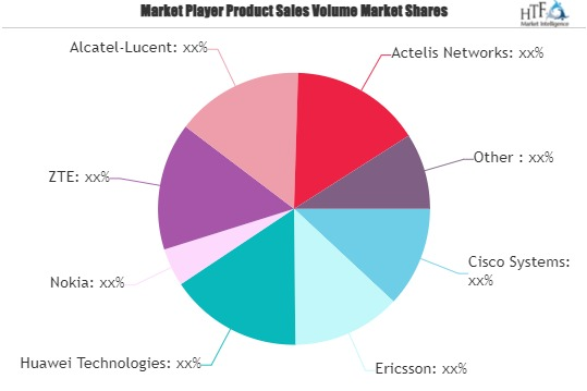 Next-generation Mobile Backhaul Networks Market
