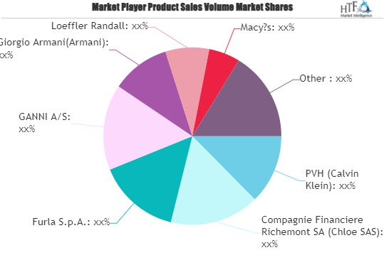 Luxury Handbags Market'
